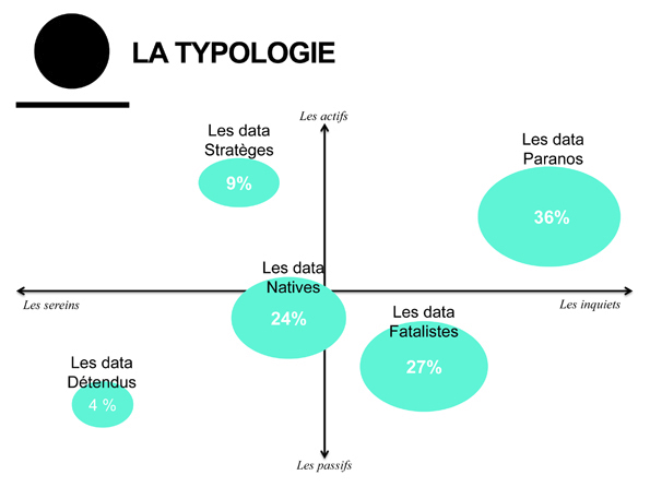 Typologie francais DATA - Offremedia